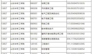 专升本分数线山东