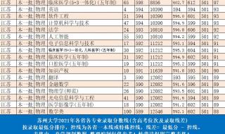 苏州大学专业排名