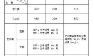 2021大学录取分数线
