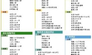 西城学区划片