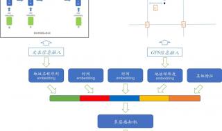 怎么加入美团外卖