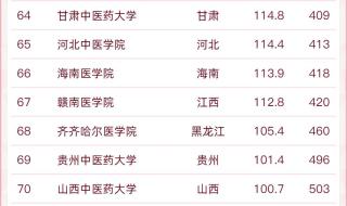 大学分数线排名
