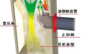 防火烟道止回阀
