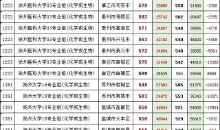 江苏师范大学分数线